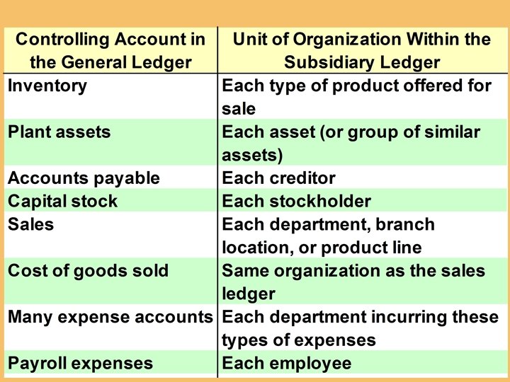 Mc. Graw-Hill/Irwin © The Mc. Graw-Hill Companies, Inc. , 2002 