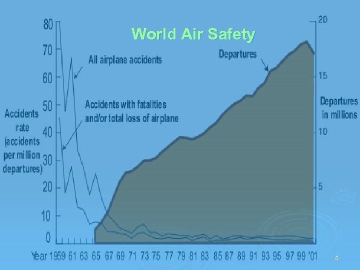 World Air Safety 4 