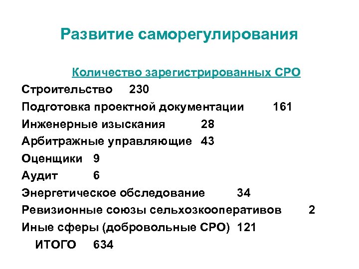 Развитие саморегулирования Количество зарегистрированных СРО Строительство 230 Подготовка проектной документации 161 Инженерные изыскания 28