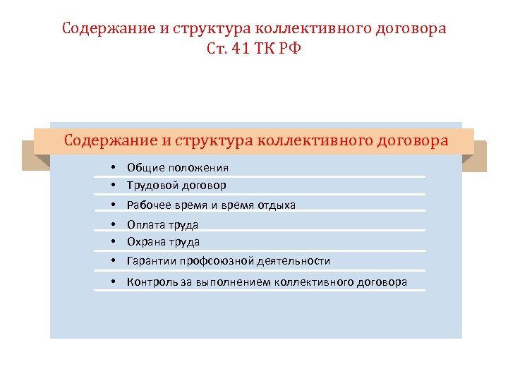Содержание и структура коллективного договора Ст. 41 ТК РФ Содержание и структура коллективного договора