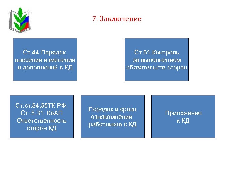 7. Заключение Ст. 44. Порядок внесения изменений и дополнений в КД Ст. ст. 54,