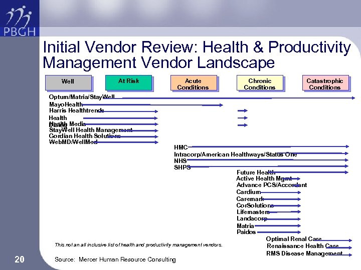 Initial Vendor Review: Health & Productivity Management Vendor Landscape Well At Risk Optum/Matria/Stay. Well