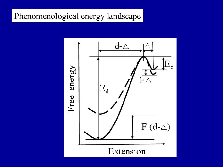 Phenomenological energy landscape 