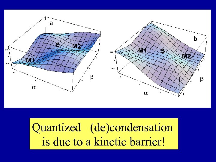 Quantized (de)condensation is due to a kinetic barrier! 