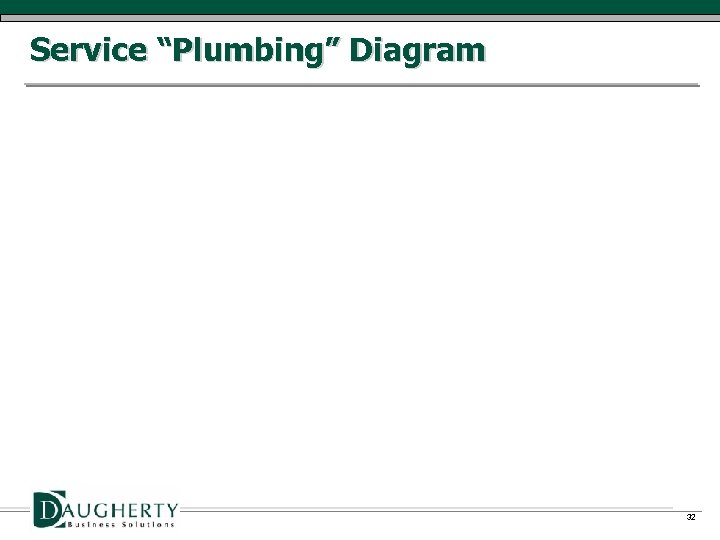 Service “Plumbing” Diagram 32 