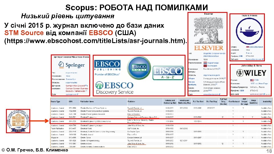 Scopus: РОБОТА НАД ПОМИЛКАМИ Низький рівень цитування У січні 2015 р. журнал включено до