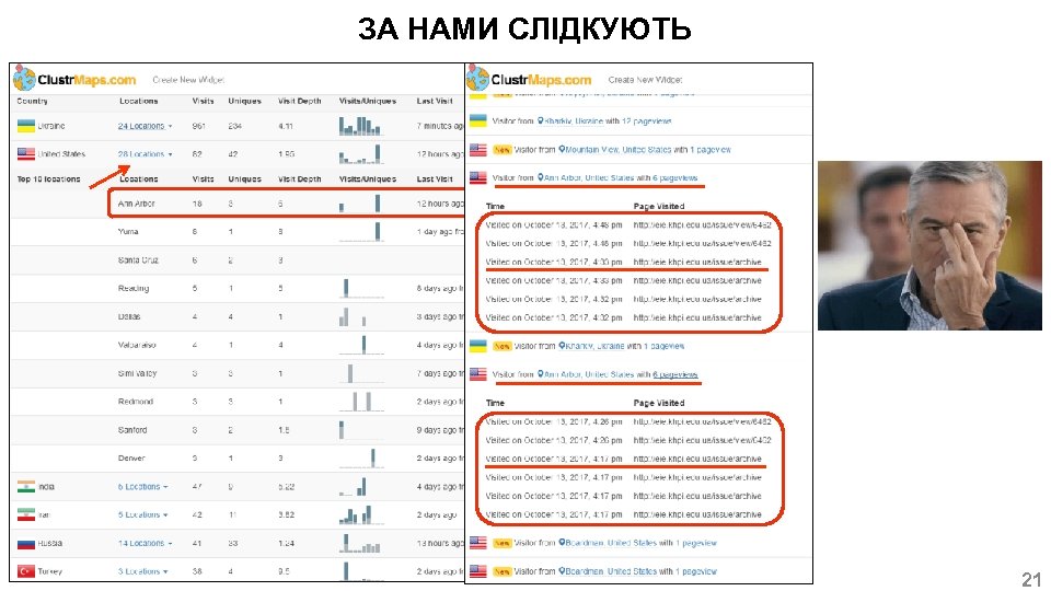 ЗА НАМИ СЛІДКУЮТЬ 21 