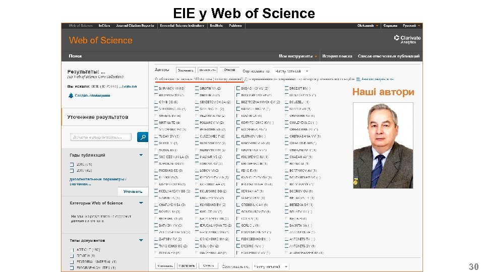 ЕІЕ у Web of Science Наші автори 30 