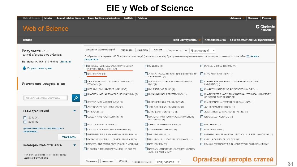 ЕІЕ у Web of Science Організації авторів статей 31 