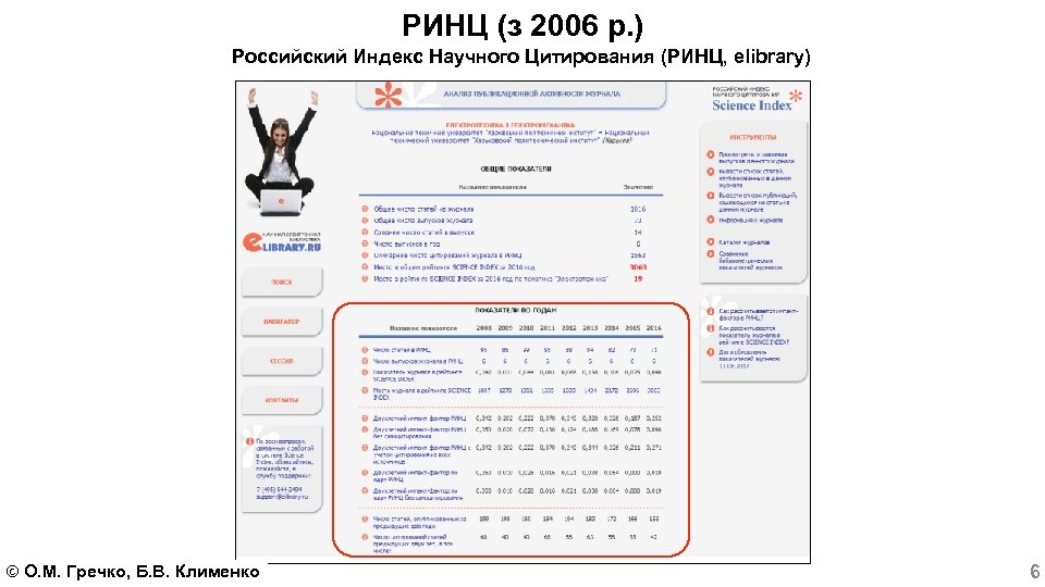 РИНЦ (з 2006 р. ) Российский Индекс Научного Цитирования (РИНЦ, elibrary) О. М. Гречко,