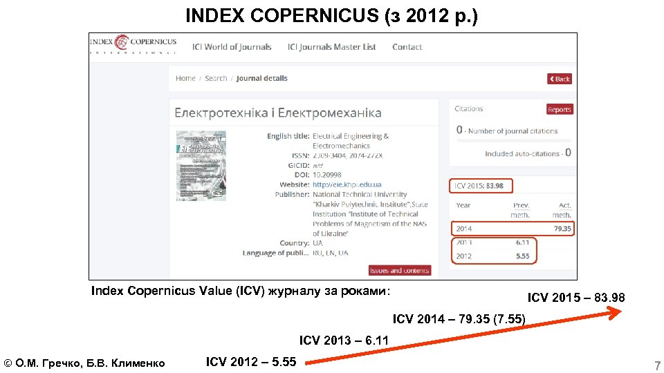 INDEX COPERNICUS (з 2012 р. ) Index Copernicus Value (ICV) журналу за роками: ICV