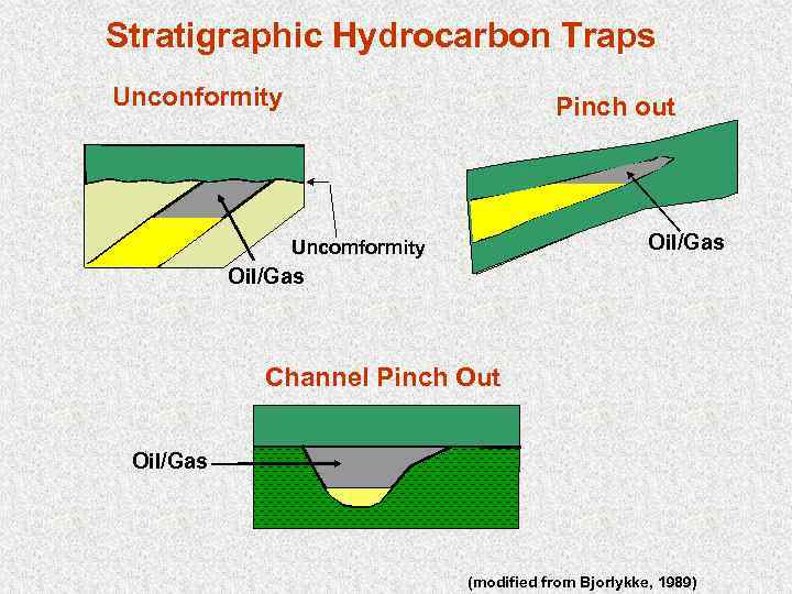 Stratigraphic Hydrocarbon Traps Unconformity Pinch out Oil/Gas Uncomformity Oil/Gas Channel Pinch Out Oil/Gas (modified