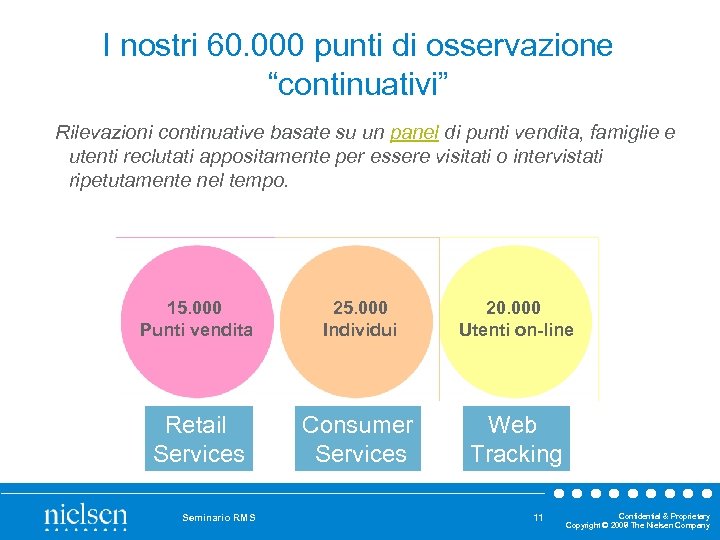 I nostri 60. 000 punti di osservazione “continuativi” Rilevazioni continuative basate su un panel