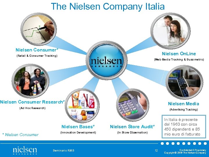 The Nielsen Company Italia Nielsen Consumer* Nielsen On. Line (Retail & Consumer Tracking) (Web