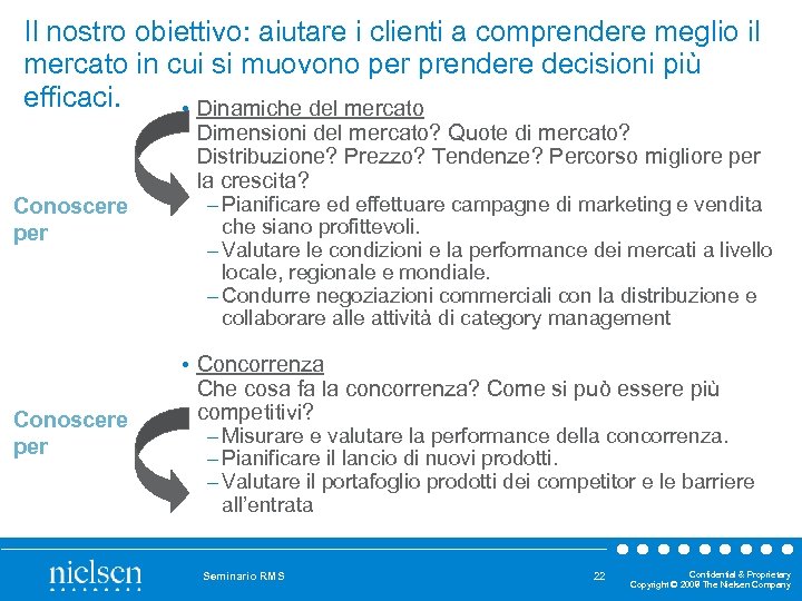 Il nostro obiettivo: aiutare i clienti a comprendere meglio il mercato in cui si