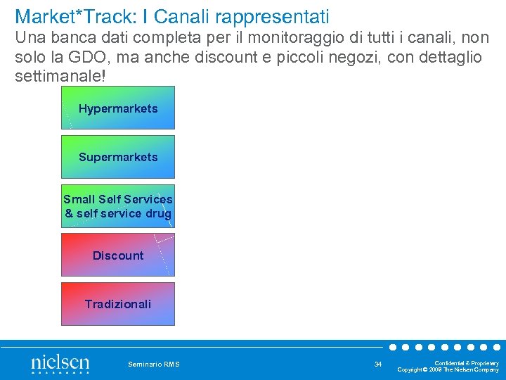 Market*Track: I Canali rappresentati Una banca dati completa per il monitoraggio di tutti i