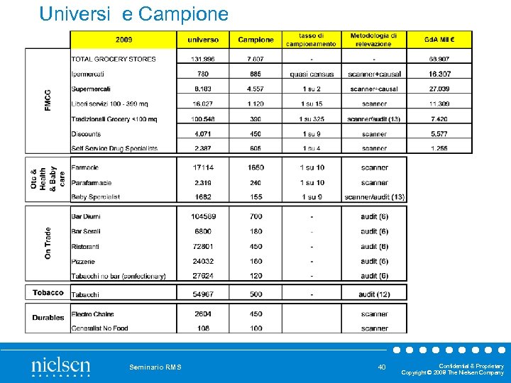 Universi e Campione Seminario RMS 40 Confidential & Proprietary Copyright © 2008 The Nielsen