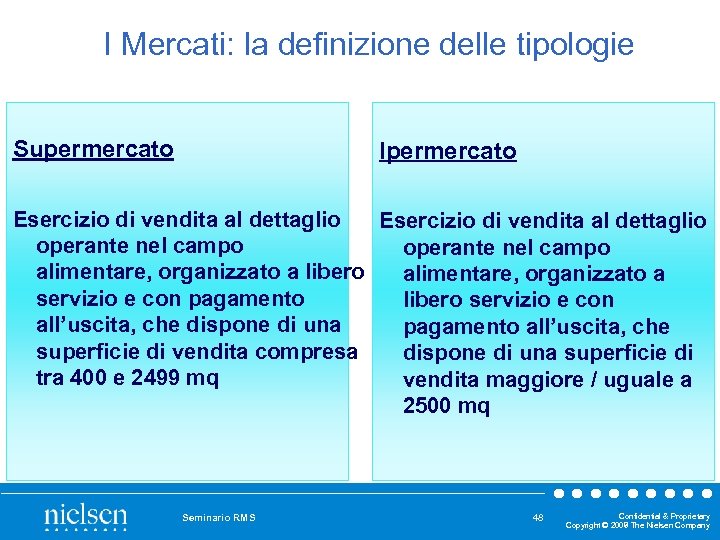 I Mercati: la definizione delle tipologie Supermercato Ipermercato Esercizio di vendita al dettaglio operante