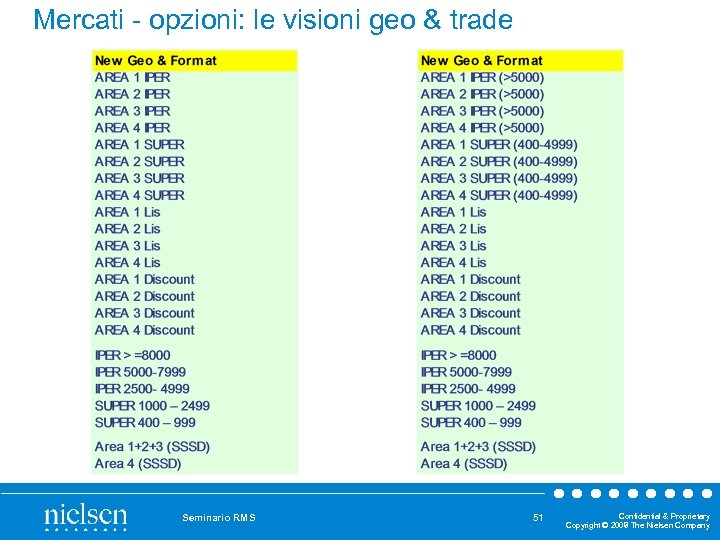 Mercati opzioni: le visioni geo & trade Seminario RMS 51 Confidential & Proprietary Copyright