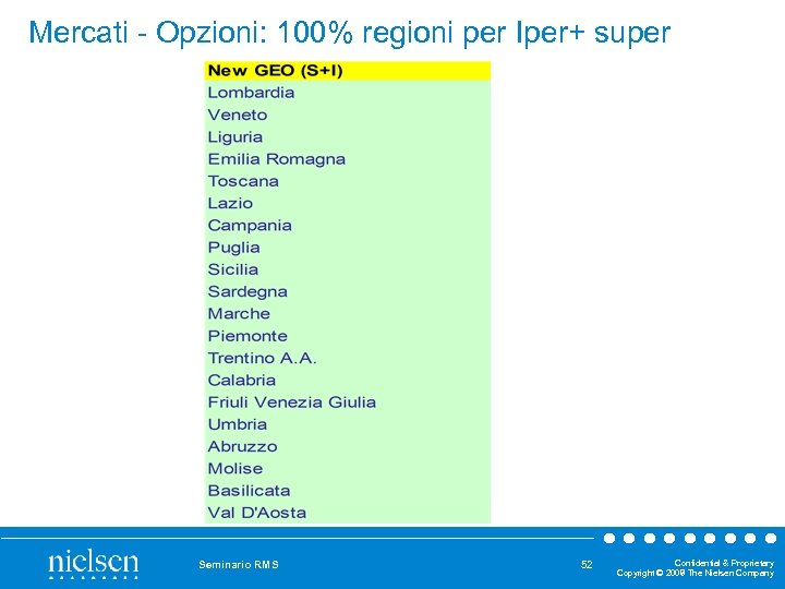 Mercati Opzioni: 100% regioni per Iper+ super Seminario RMS 52 Confidential & Proprietary Copyright