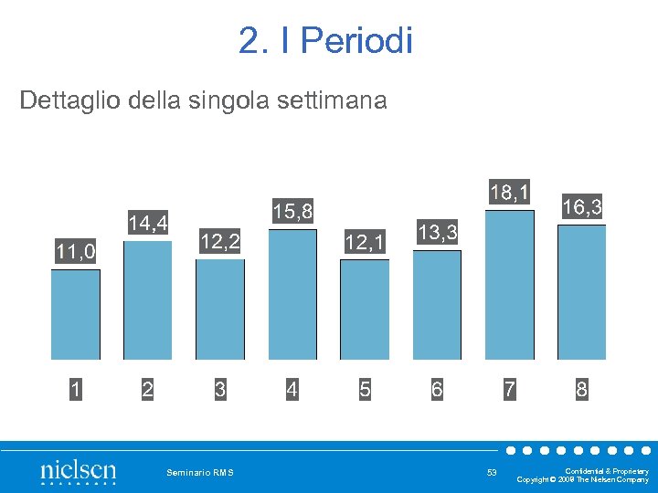 2. I Periodi Dettaglio della singola settimana Seminario RMS 53 Confidential & Proprietary Copyright
