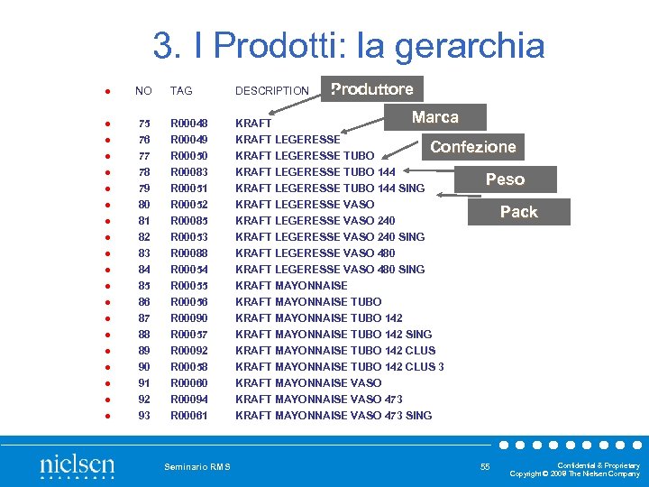 3. I Prodotti: la gerarchia Produttore l NO TAG DESCRIPTION l l 75 76