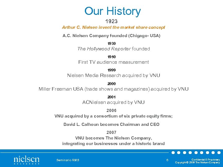  Our History …For More Than 100 Years 1923 Arthur C. Nielsen invent the