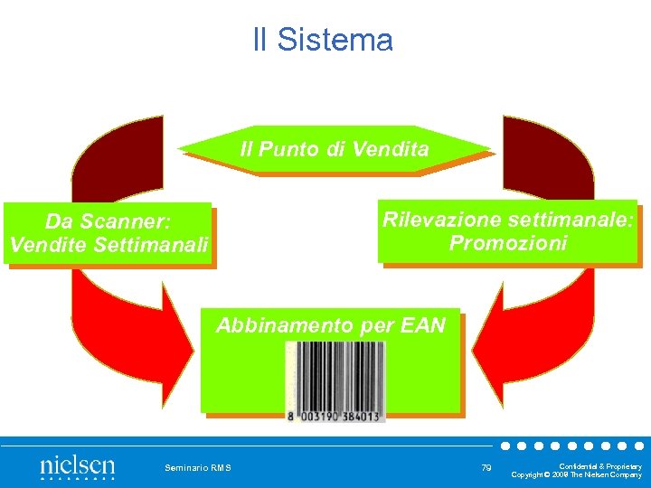 Il Sistema Il Punto di Vendita Rilevazione settimanale: Promozioni Da Scanner: Vendite Settimanali Abbinamento