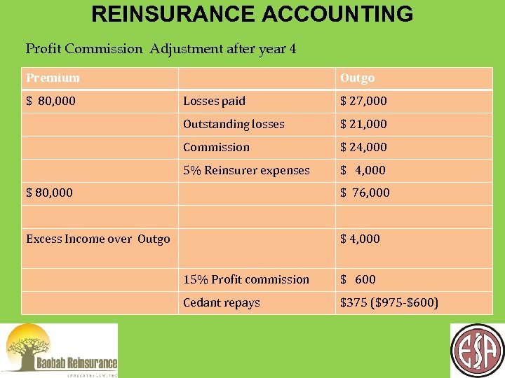 REINSURANCE ACCOUNTING Profit Commission Adjustment after year 4 Premium $ 80, 000 Outgo Losses