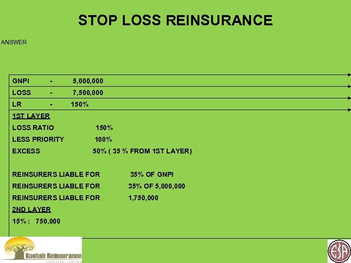 STOP LOSS REINSURANCE ANSWER GNPI - 5, 000 LOSS - 7, 500, 000 LR