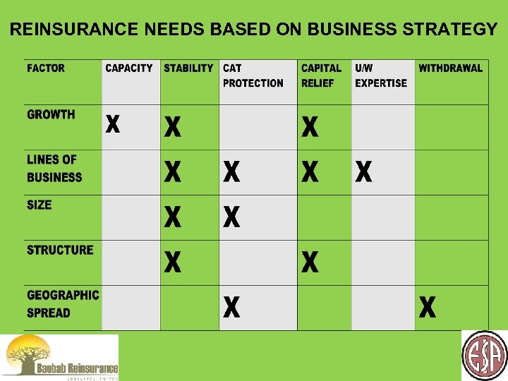 REINSURANCE NEEDS BASED ON BUSINESS STRATEGY 