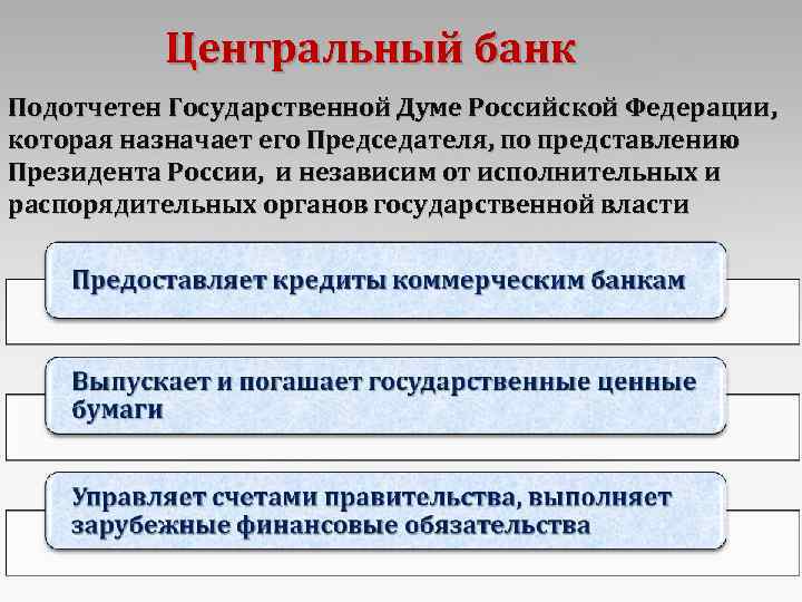 Центральный банк Подотчетен Государственной Думе Российской Федерации, которая назначает его Председателя, по представлению Президента