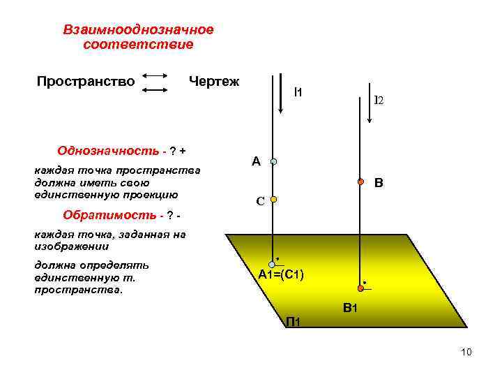 Взаимнооднозначное соответствие Пространство Чертеж Однозначность - ? + каждая точка пространства должна иметь свою