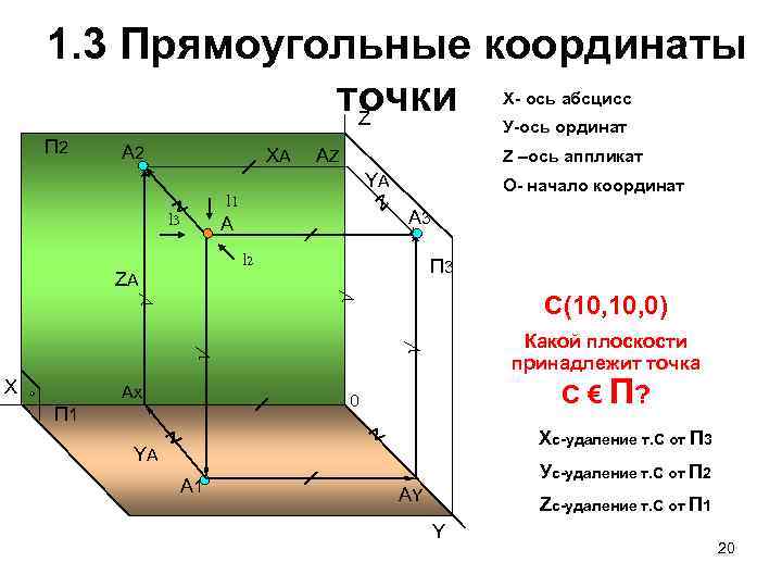 1. 3 Прямоугольные координаты точки Z Х- ось абсцисс А 2 ХА АZ Z