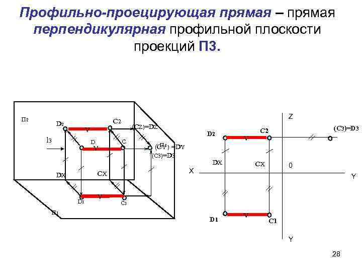 Профильно-проецирующая прямая – прямая перпендикулярная профильной плоскости проекций П 3. П 2 D 2