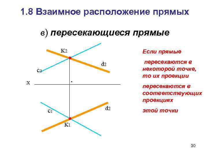 1. 8 Взаимное расположение прямых в) пересекающиеся прямые К 2 Если прямые d 2