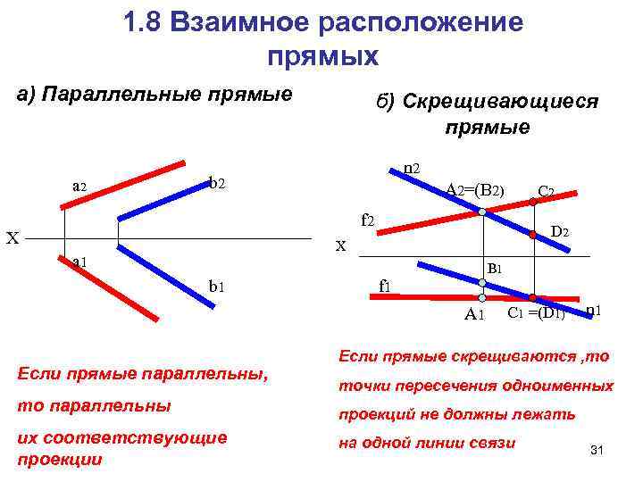 Два положения. Взаимное положение прямых Начертательная геометрия. Взаимное расположение прямых линий. Взаимное расположение двух прямых линий. Взаимное положение двух прямых.