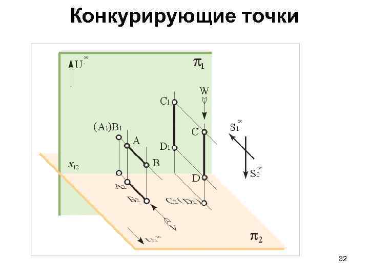 Конкурирующие точки 32 