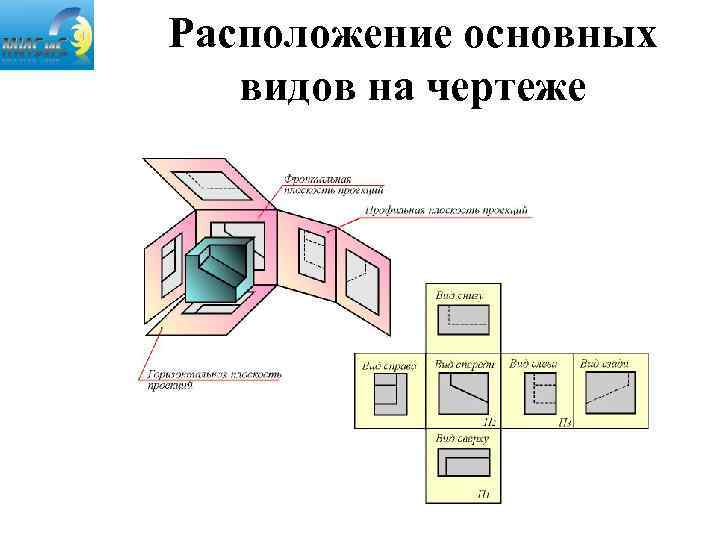 Расположение основных видов на чертеже 