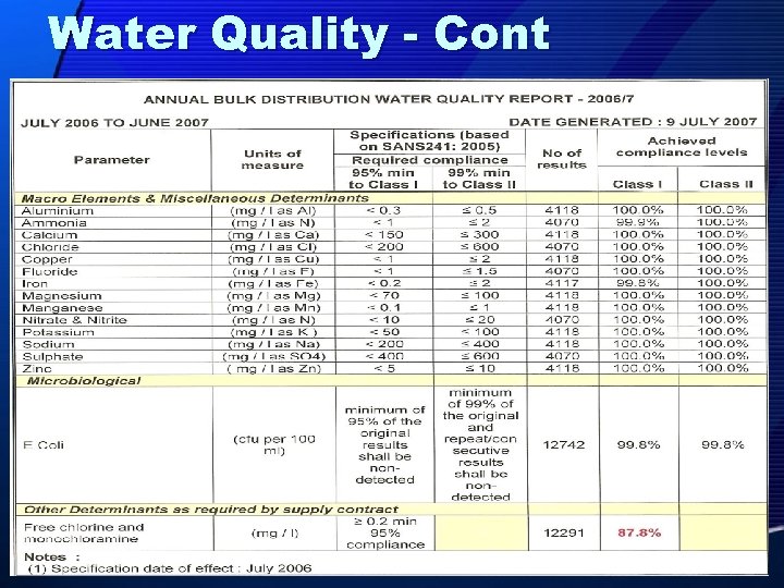 Water Quality - Cont 