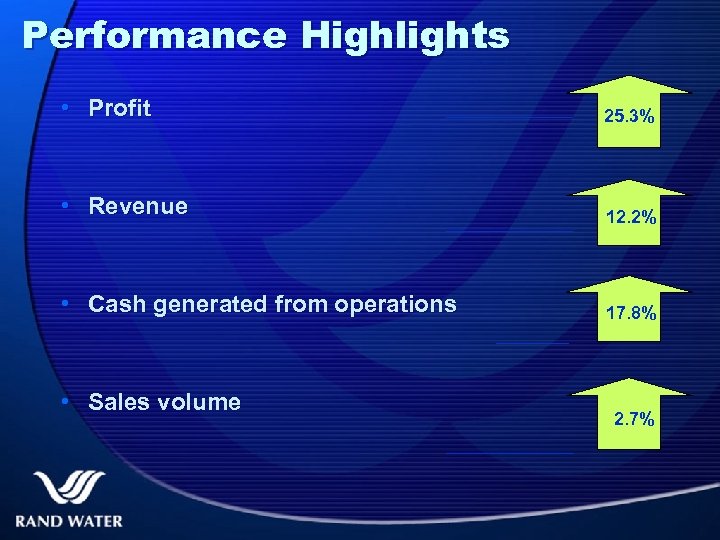Performance Highlights • Profit 25. 3% • Revenue 12. 2% • Cash generated from