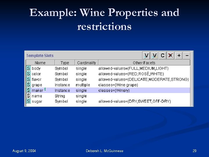 Example: Wine Properties and restrictions August 9, 2004 Deborah L. Mc. Guinness 29 