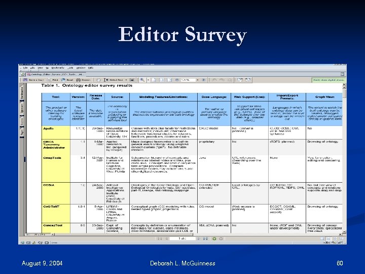 Editor Survey August 9, 2004 Deborah L. Mc. Guinness 60 