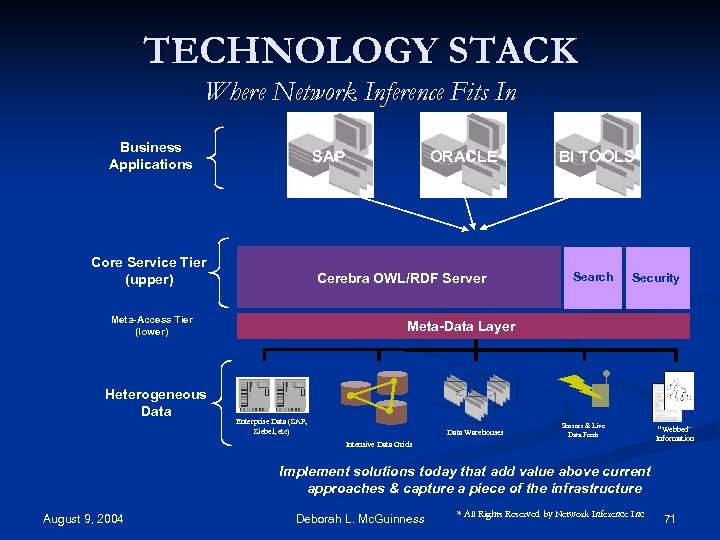TECHNOLOGY STACK Where Network Inference Fits In Business Applications SAP Core Service Tier (upper)