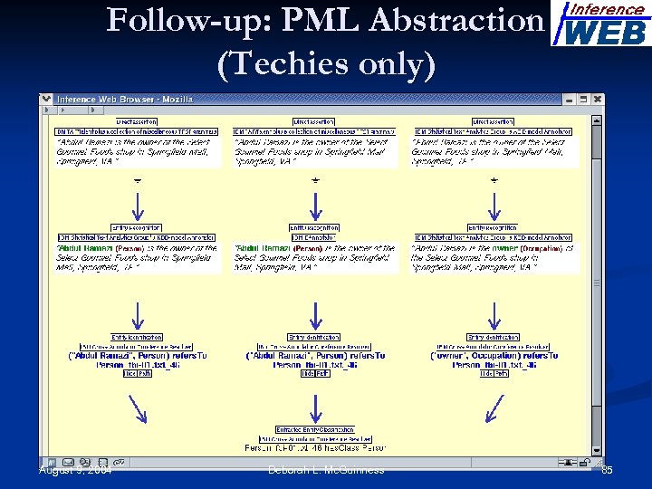 Follow-up: PML Abstraction (Techies only) August 9, 2004 Deborah L. Mc. Guinness 85 