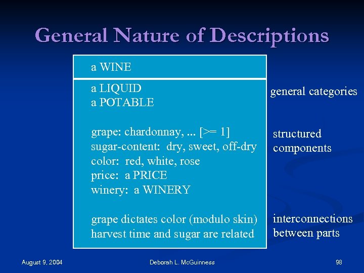 General Nature of Descriptions a WINE a LIQUID a POTABLE grape: chardonnay, . .