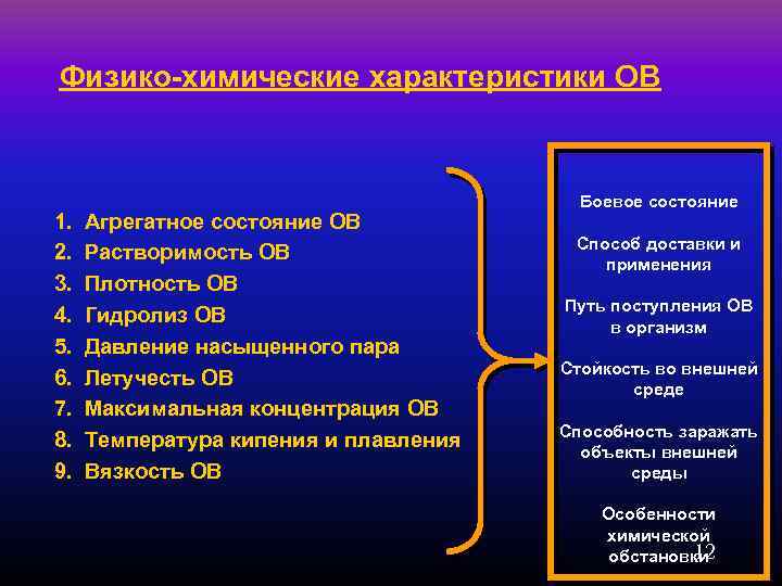 Физико-химические характеристики ОВ 1. 2. 3. 4. 5. 6. 7. 8. 9. Агрегатное состояние