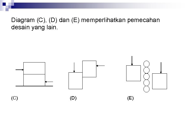 Diagram (C), (D) dan (E) memperlihatkan pemecahan desain yang lain. (C) (D) (E) 