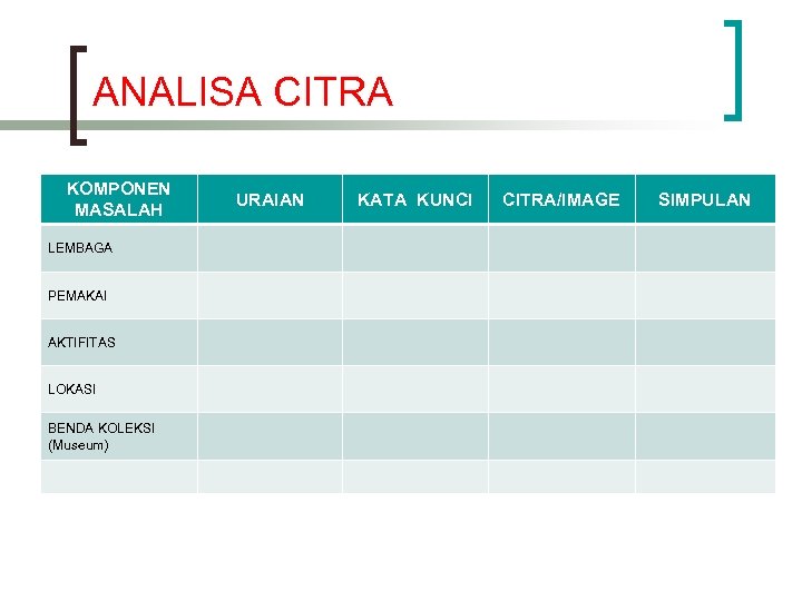  ANALISA CITRA KOMPONEN MASALAH LEMBAGA PEMAKAI AKTIFITAS LOKASI BENDA KOLEKSI (Museum) URAIAN KATA