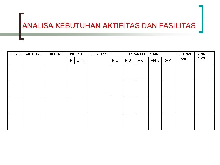 ANALISA KEBUTUHAN AKTIFITAS DAN FASILITAS PELAKU AKTIFITAS KEB. AKT DIMENSI P L T KEB.